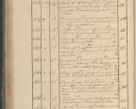 Zdjęcie nr 155 dla obiektu archiwalnego: Protocollon exhibitorum in Ecclesiasticis ex anno 1825