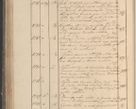 Zdjęcie nr 153 dla obiektu archiwalnego: Protocollon exhibitorum in Ecclesiasticis ex anno 1825