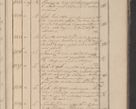 Zdjęcie nr 152 dla obiektu archiwalnego: Protocollon exhibitorum in Ecclesiasticis ex anno 1825