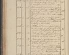 Zdjęcie nr 151 dla obiektu archiwalnego: Protocollon exhibitorum in Ecclesiasticis ex anno 1825