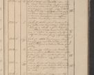 Zdjęcie nr 154 dla obiektu archiwalnego: Protocollon exhibitorum in Ecclesiasticis ex anno 1825