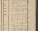 Zdjęcie nr 148 dla obiektu archiwalnego: Protocollon exhibitorum in Ecclesiasticis ex anno 1825