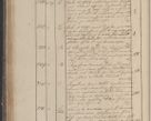 Zdjęcie nr 149 dla obiektu archiwalnego: Protocollon exhibitorum in Ecclesiasticis ex anno 1825