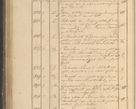 Zdjęcie nr 147 dla obiektu archiwalnego: Protocollon exhibitorum in Ecclesiasticis ex anno 1825