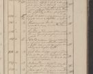 Zdjęcie nr 150 dla obiektu archiwalnego: Protocollon exhibitorum in Ecclesiasticis ex anno 1825