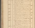 Zdjęcie nr 143 dla obiektu archiwalnego: Protocollon exhibitorum in Ecclesiasticis ex anno 1825