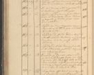 Zdjęcie nr 145 dla obiektu archiwalnego: Protocollon exhibitorum in Ecclesiasticis ex anno 1825
