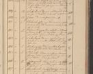 Zdjęcie nr 140 dla obiektu archiwalnego: Protocollon exhibitorum in Ecclesiasticis ex anno 1825