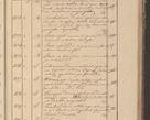 Zdjęcie nr 142 dla obiektu archiwalnego: Protocollon exhibitorum in Ecclesiasticis ex anno 1825