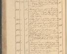 Zdjęcie nr 141 dla obiektu archiwalnego: Protocollon exhibitorum in Ecclesiasticis ex anno 1825