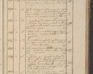 Zdjęcie nr 138 dla obiektu archiwalnego: Protocollon exhibitorum in Ecclesiasticis ex anno 1825