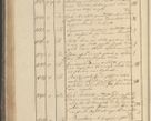 Zdjęcie nr 137 dla obiektu archiwalnego: Protocollon exhibitorum in Ecclesiasticis ex anno 1825