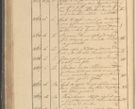 Zdjęcie nr 135 dla obiektu archiwalnego: Protocollon exhibitorum in Ecclesiasticis ex anno 1825
