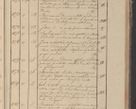 Zdjęcie nr 136 dla obiektu archiwalnego: Protocollon exhibitorum in Ecclesiasticis ex anno 1825