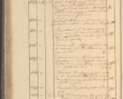 Zdjęcie nr 133 dla obiektu archiwalnego: Protocollon exhibitorum in Ecclesiasticis ex anno 1825