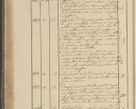 Zdjęcie nr 139 dla obiektu archiwalnego: Protocollon exhibitorum in Ecclesiasticis ex anno 1825