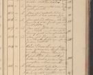 Zdjęcie nr 134 dla obiektu archiwalnego: Protocollon exhibitorum in Ecclesiasticis ex anno 1825
