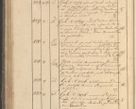 Zdjęcie nr 129 dla obiektu archiwalnego: Protocollon exhibitorum in Ecclesiasticis ex anno 1825