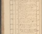 Zdjęcie nr 131 dla obiektu archiwalnego: Protocollon exhibitorum in Ecclesiasticis ex anno 1825
