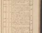 Zdjęcie nr 130 dla obiektu archiwalnego: Protocollon exhibitorum in Ecclesiasticis ex anno 1825