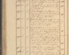 Zdjęcie nr 127 dla obiektu archiwalnego: Protocollon exhibitorum in Ecclesiasticis ex anno 1825