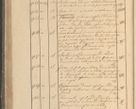 Zdjęcie nr 123 dla obiektu archiwalnego: Protocollon exhibitorum in Ecclesiasticis ex anno 1825