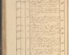 Zdjęcie nr 125 dla obiektu archiwalnego: Protocollon exhibitorum in Ecclesiasticis ex anno 1825