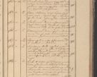 Zdjęcie nr 124 dla obiektu archiwalnego: Protocollon exhibitorum in Ecclesiasticis ex anno 1825