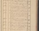 Zdjęcie nr 120 dla obiektu archiwalnego: Protocollon exhibitorum in Ecclesiasticis ex anno 1825