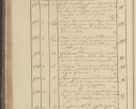 Zdjęcie nr 119 dla obiektu archiwalnego: Protocollon exhibitorum in Ecclesiasticis ex anno 1825