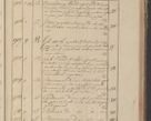 Zdjęcie nr 118 dla obiektu archiwalnego: Protocollon exhibitorum in Ecclesiasticis ex anno 1825