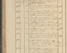 Zdjęcie nr 117 dla obiektu archiwalnego: Protocollon exhibitorum in Ecclesiasticis ex anno 1825