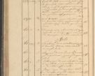 Zdjęcie nr 113 dla obiektu archiwalnego: Protocollon exhibitorum in Ecclesiasticis ex anno 1825