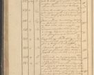 Zdjęcie nr 111 dla obiektu archiwalnego: Protocollon exhibitorum in Ecclesiasticis ex anno 1825