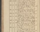 Zdjęcie nr 107 dla obiektu archiwalnego: Protocollon exhibitorum in Ecclesiasticis ex anno 1825