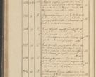 Zdjęcie nr 101 dla obiektu archiwalnego: Protocollon exhibitorum in Ecclesiasticis ex anno 1825
