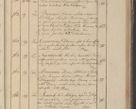 Zdjęcie nr 102 dla obiektu archiwalnego: Protocollon exhibitorum in Ecclesiasticis ex anno 1825