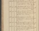 Zdjęcie nr 103 dla obiektu archiwalnego: Protocollon exhibitorum in Ecclesiasticis ex anno 1825