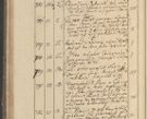 Zdjęcie nr 105 dla obiektu archiwalnego: Protocollon exhibitorum in Ecclesiasticis ex anno 1825