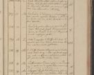 Zdjęcie nr 100 dla obiektu archiwalnego: Protocollon exhibitorum in Ecclesiasticis ex anno 1825