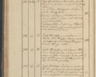 Zdjęcie nr 99 dla obiektu archiwalnego: Protocollon exhibitorum in Ecclesiasticis ex anno 1825