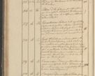 Zdjęcie nr 97 dla obiektu archiwalnego: Protocollon exhibitorum in Ecclesiasticis ex anno 1825