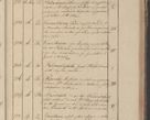 Zdjęcie nr 98 dla obiektu archiwalnego: Protocollon exhibitorum in Ecclesiasticis ex anno 1825