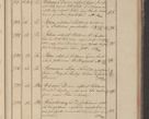 Zdjęcie nr 96 dla obiektu archiwalnego: Protocollon exhibitorum in Ecclesiasticis ex anno 1825