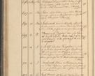 Zdjęcie nr 93 dla obiektu archiwalnego: Protocollon exhibitorum in Ecclesiasticis ex anno 1825