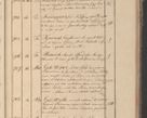 Zdjęcie nr 94 dla obiektu archiwalnego: Protocollon exhibitorum in Ecclesiasticis ex anno 1825