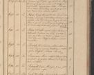 Zdjęcie nr 92 dla obiektu archiwalnego: Protocollon exhibitorum in Ecclesiasticis ex anno 1825