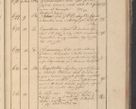Zdjęcie nr 90 dla obiektu archiwalnego: Protocollon exhibitorum in Ecclesiasticis ex anno 1825