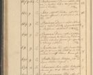 Zdjęcie nr 89 dla obiektu archiwalnego: Protocollon exhibitorum in Ecclesiasticis ex anno 1825