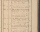 Zdjęcie nr 88 dla obiektu archiwalnego: Protocollon exhibitorum in Ecclesiasticis ex anno 1825